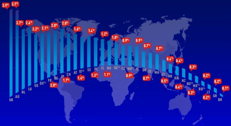 Sl.2 – Penetracijska rata agencijskog rada