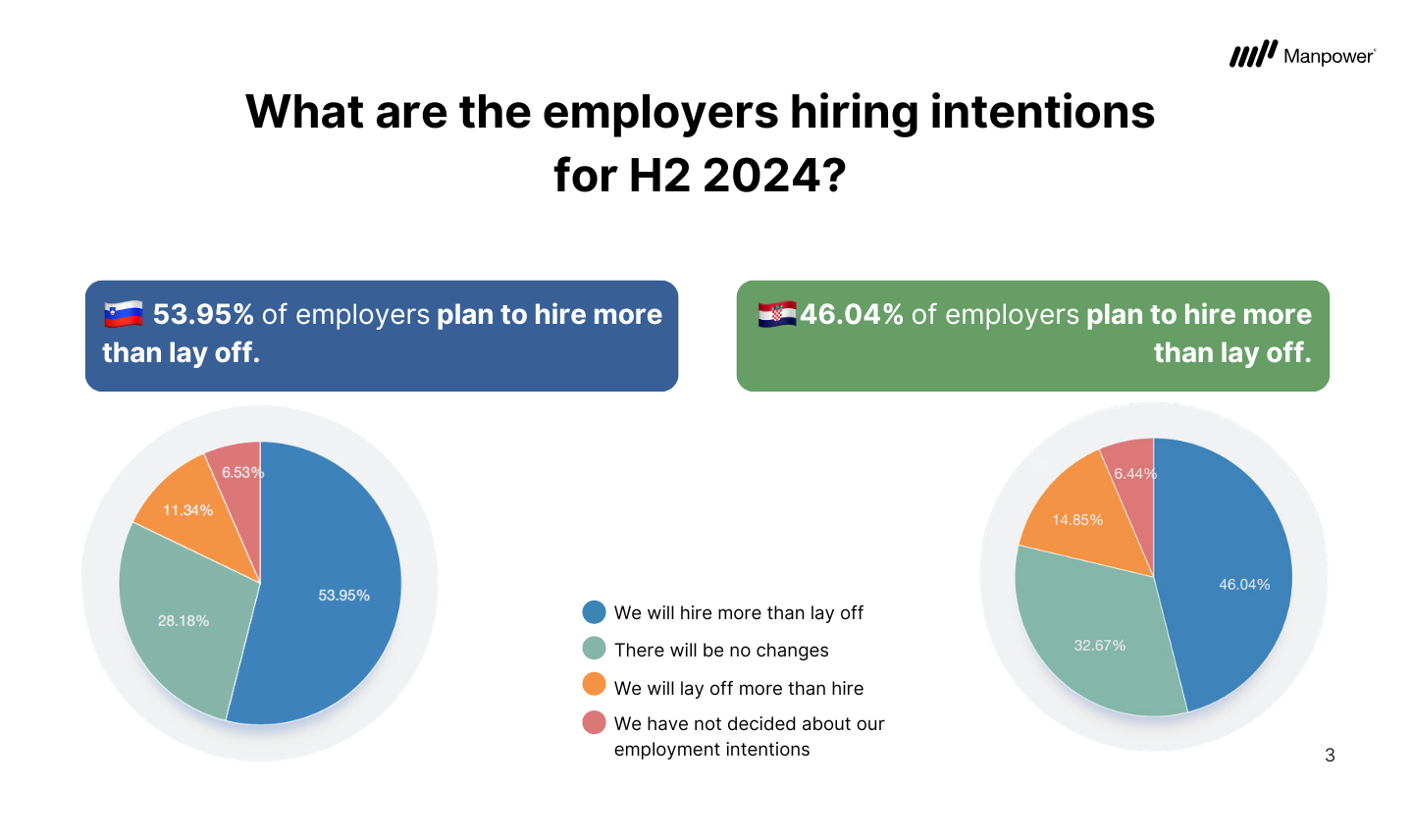 Salary and employmwnt trends