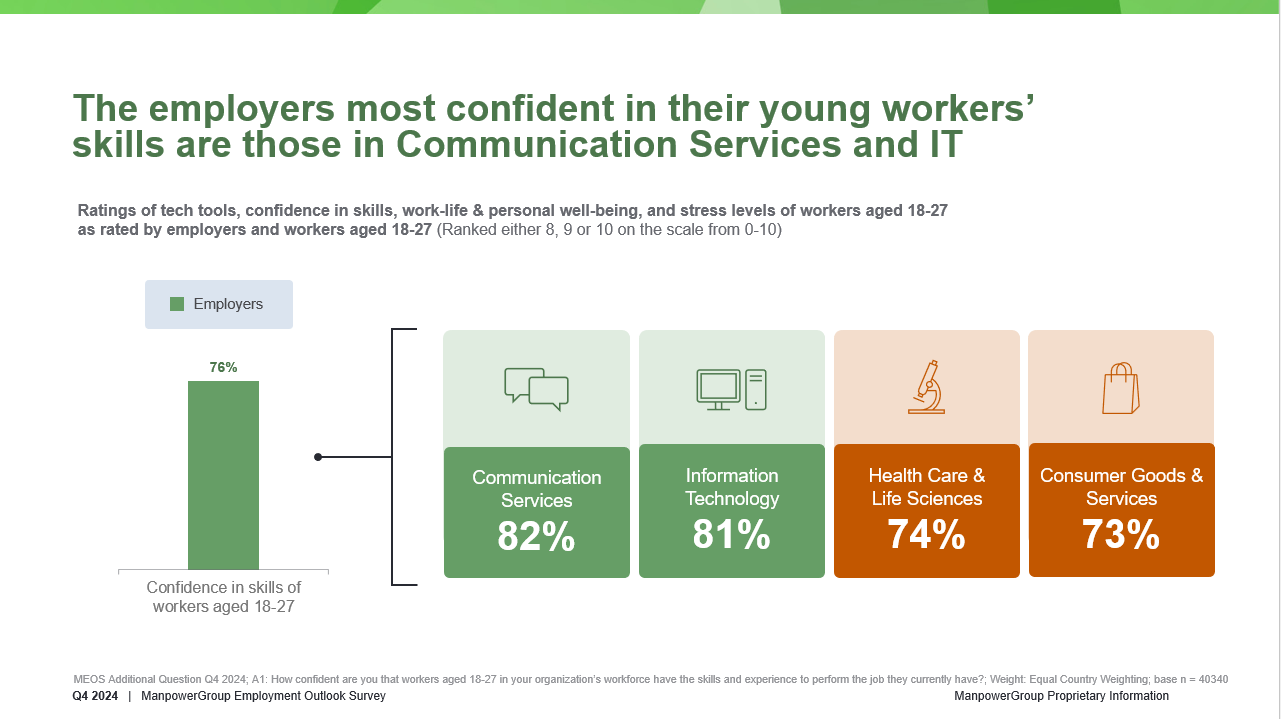 ManpowerGroup’s Talent Sentiment Index