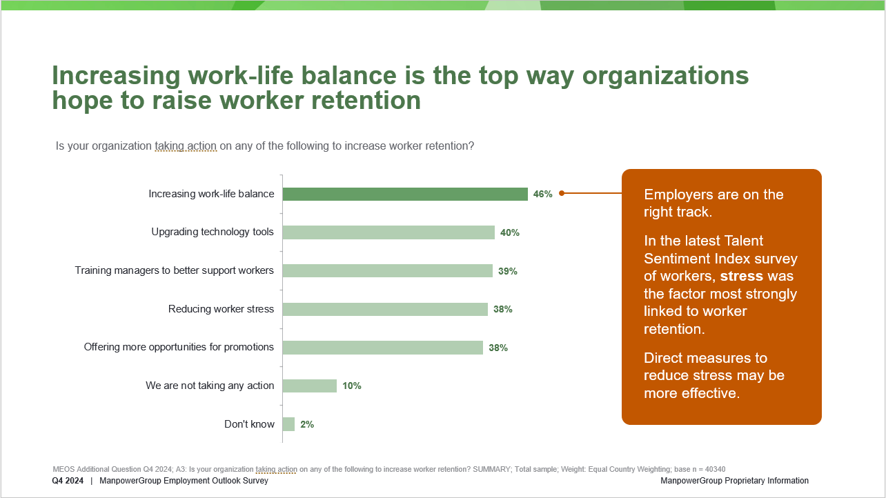 ManpowerGroup’s Talent Sentiment Index
