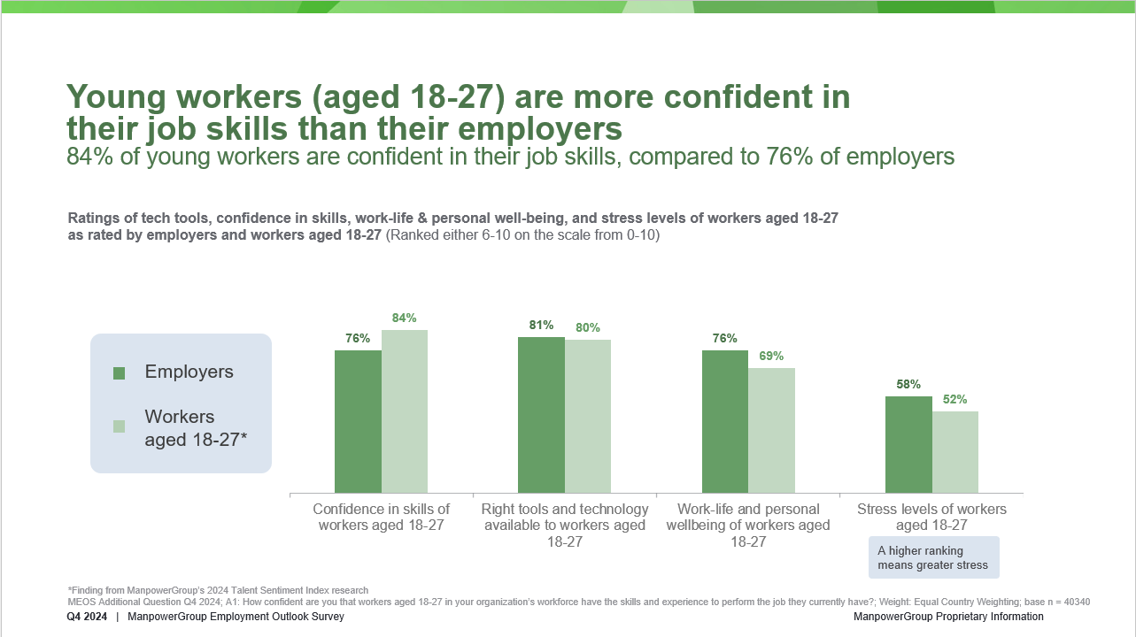 ManpowerGroup’s Talent Sentiment Index